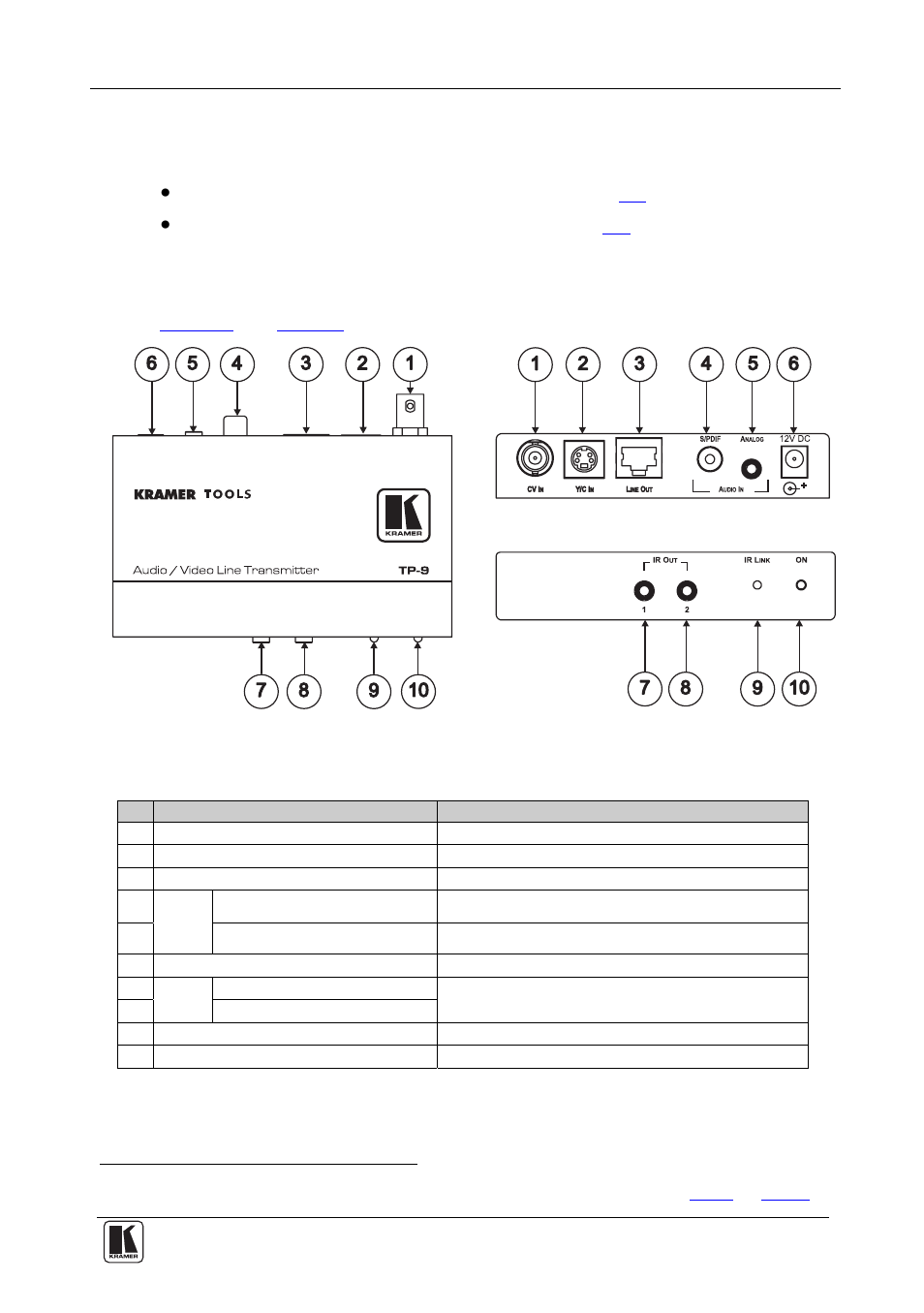 1 your tp9 audio/video line transmitter, Your tp-9 audio/video line transmitter, Figure 1: tp-9 audio/video line transmitter | Table 1: features and functions of the tp-9 | Kramer Electronics TP-9 User Manual | Page 7 / 15