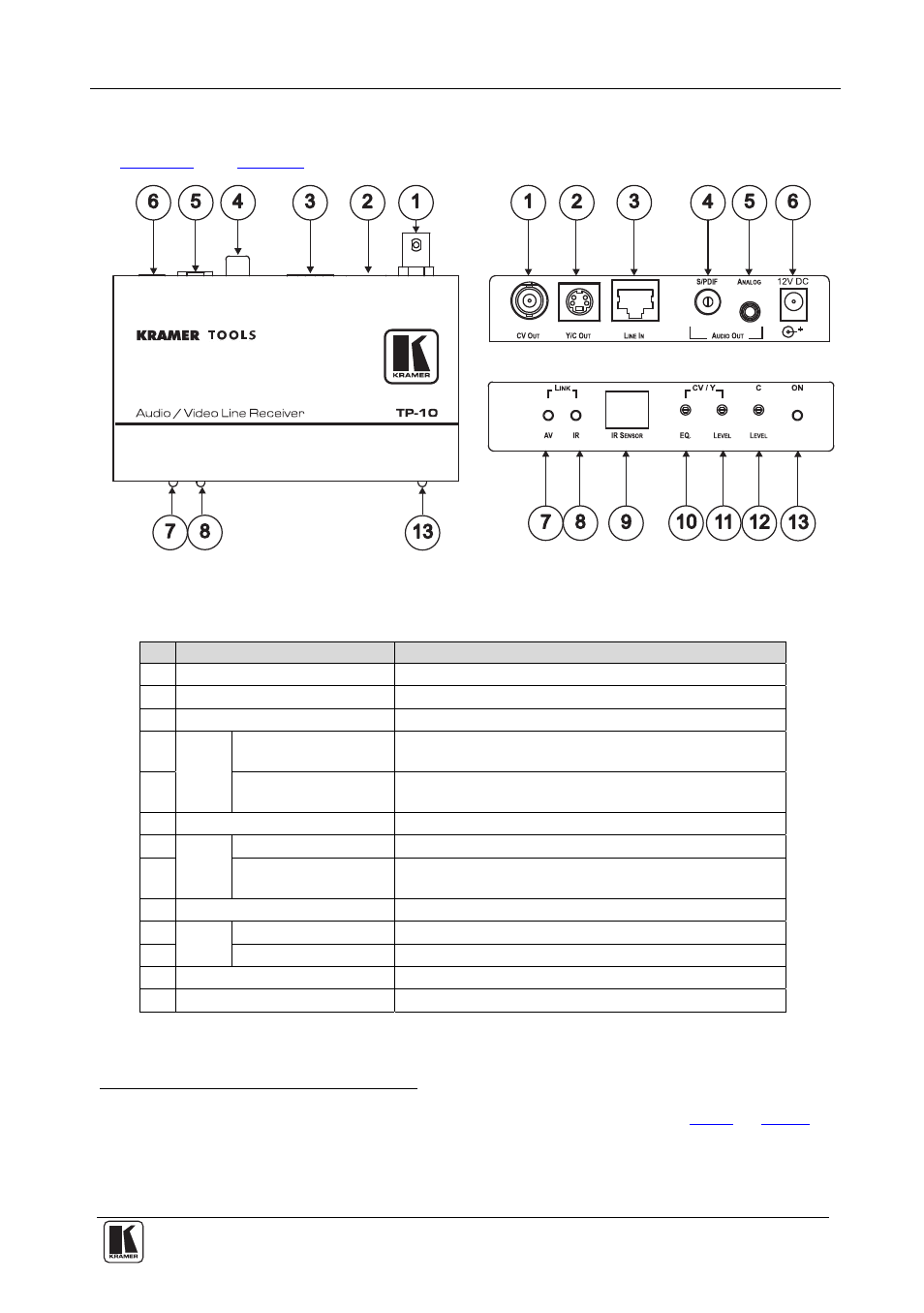 2 your tp10 audio/video line receiver, Your tp-10 audio/video line receiver, Figure 3: tp-10 audio/video line receiver | Table 3: features and functions of the tp-10, See section | Kramer Electronics TP-9 User Manual | Page 9 / 15