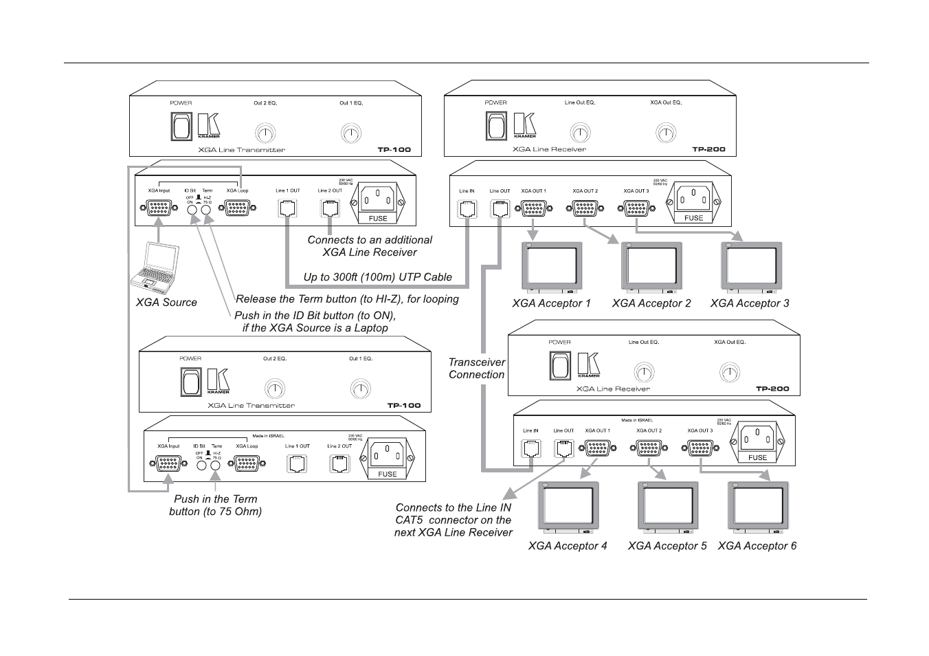 Kramer Electronics TP-100 User Manual | Page 9 / 12