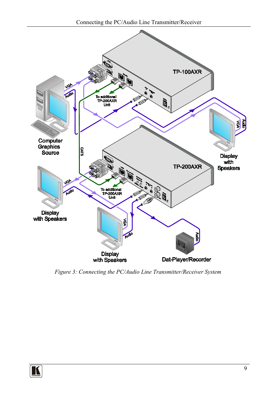 Figure 3 | Kramer Electronics TP-200AXR User Manual | Page 11 / 16