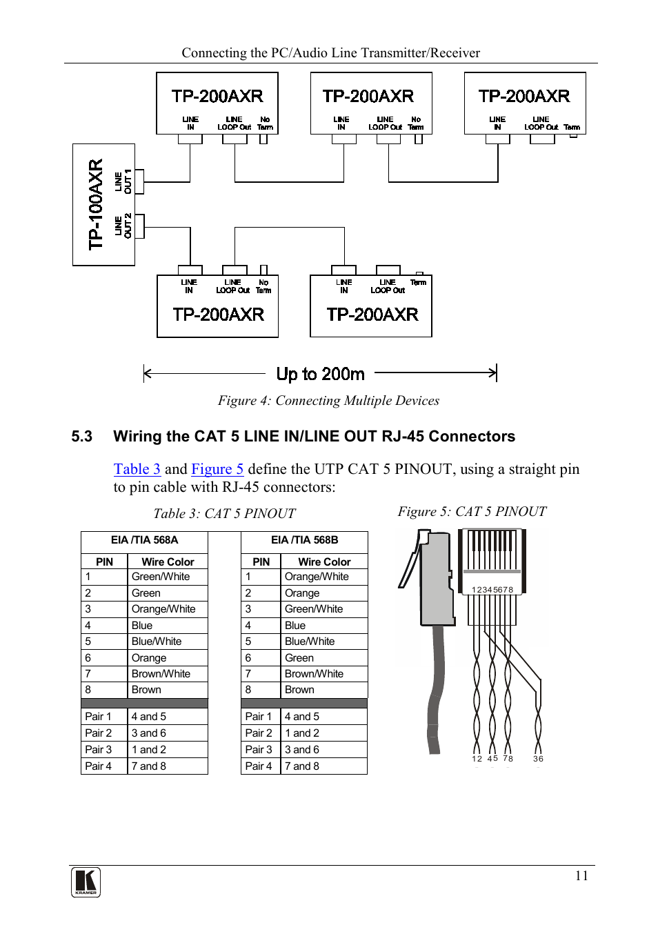 Wiring the cat 5 line in/line out rj-45 connectors, Figure 4: connecting multiple devices, Figure 5: cat 5 pinout | Table 3: cat 5 pinout, Nout is defined in, Table 3, Figure 5, Figure 4, Could be powered by two p, Connecting the pc/audio line transmitter/receiver | Kramer Electronics TP-200AXR User Manual | Page 13 / 16