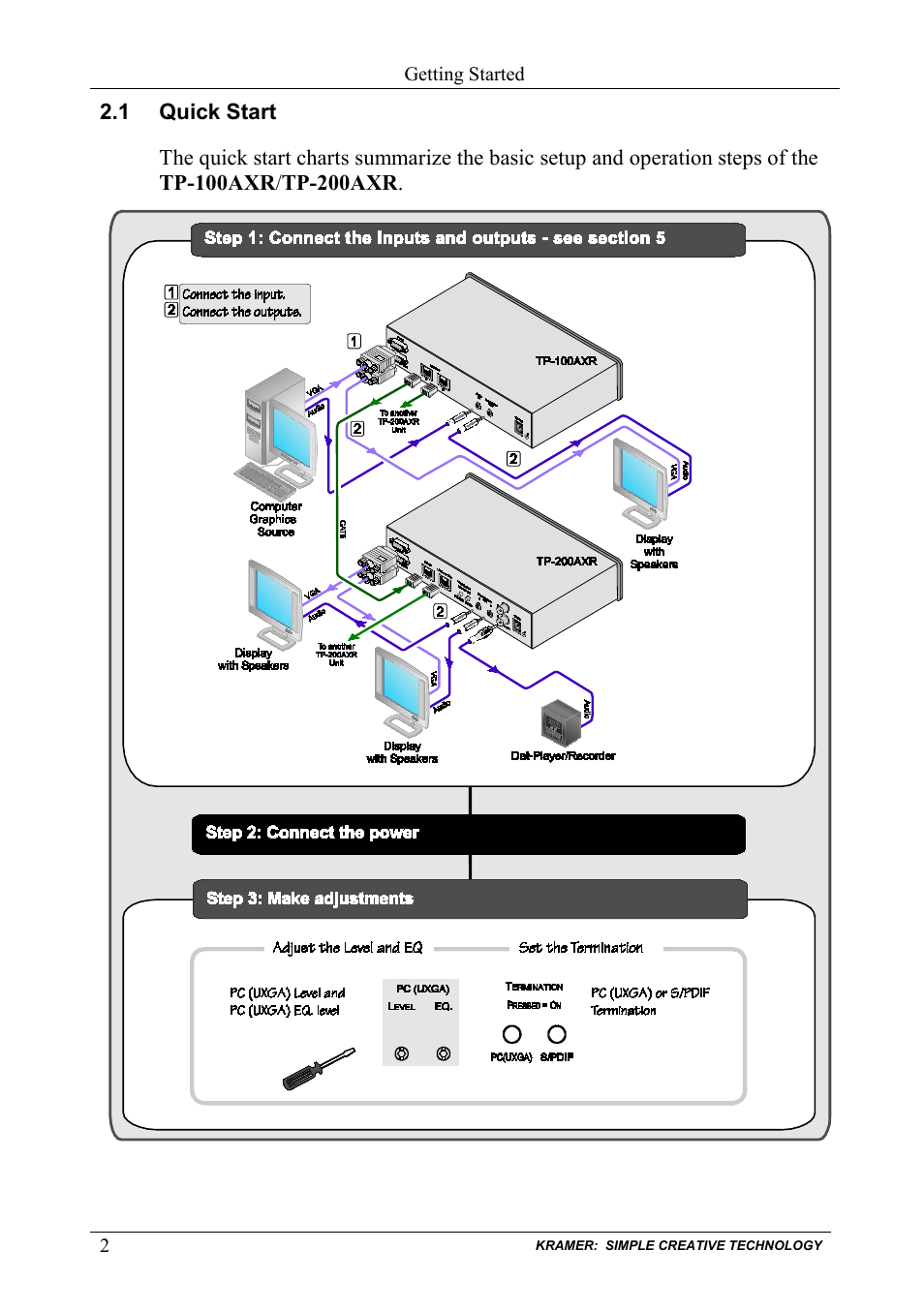 1 quick start, Quick start | Kramer Electronics TP-200AXR User Manual | Page 4 / 16