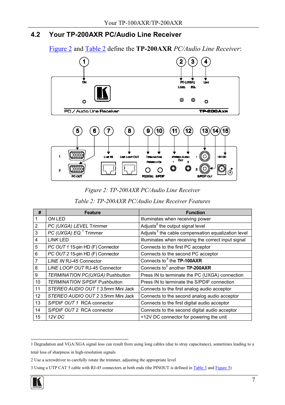 2 your tp-200axr pc/audio line receiver, Your tp-200axr pc/audio line receiver, Figure 2: tp-200axr pc/audio line receiver | Table 2: tp-200axr pc/audio line receiver features | Kramer Electronics TP-200AXR User Manual | Page 9 / 16