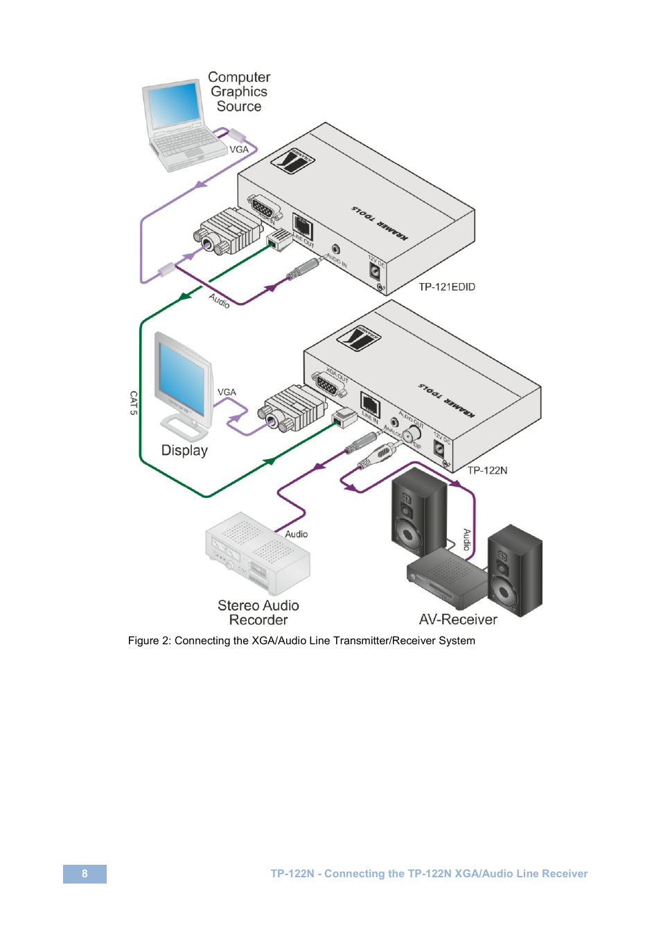 Figure 2 | Kramer Electronics TP-122N User Manual | Page 11 / 15