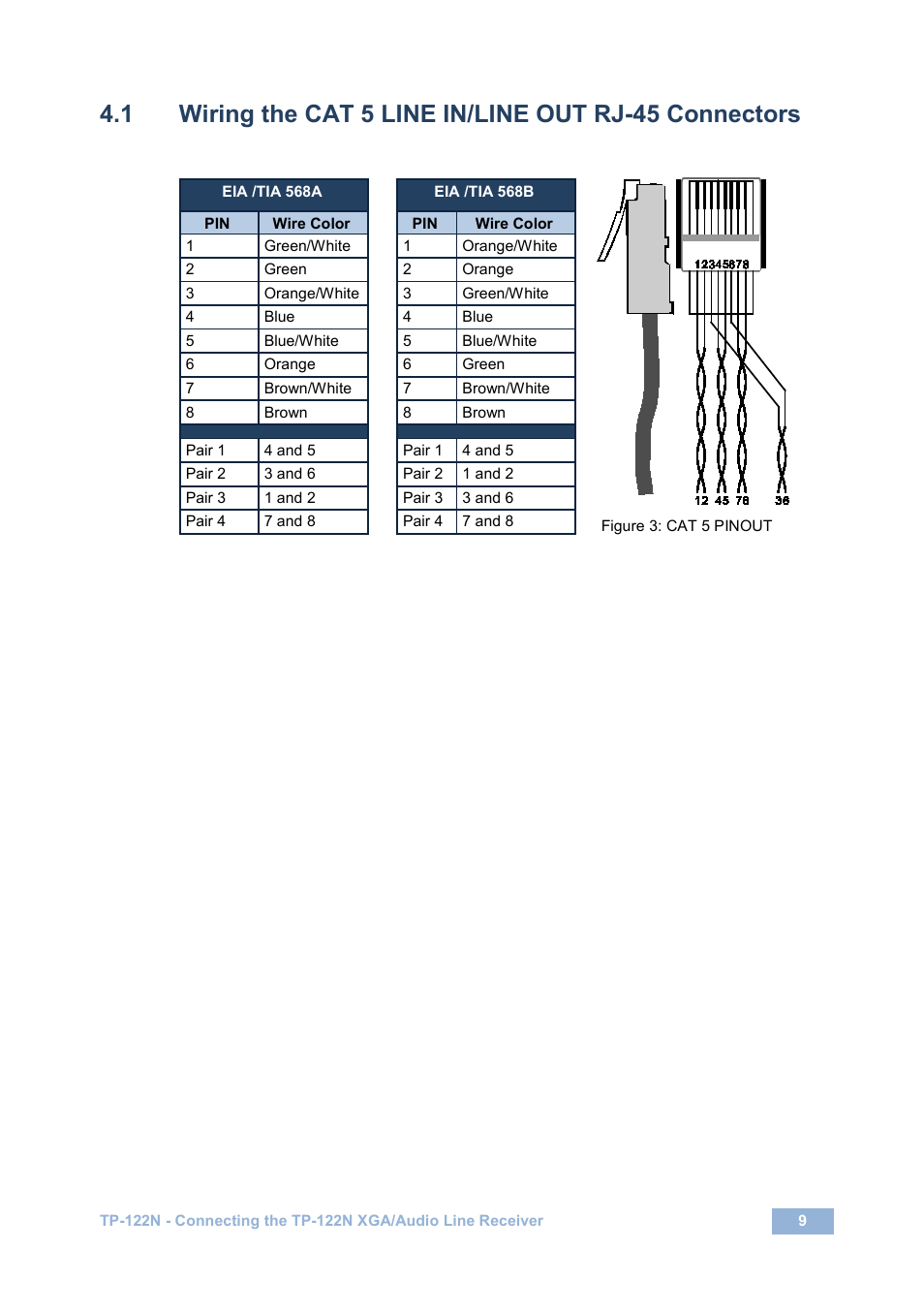 Wiring the cat 5 line in/line out rj-45 connectors, Figure 3: cat 5 pinout, N 4.1 | Kramer Electronics TP-122N User Manual | Page 12 / 15