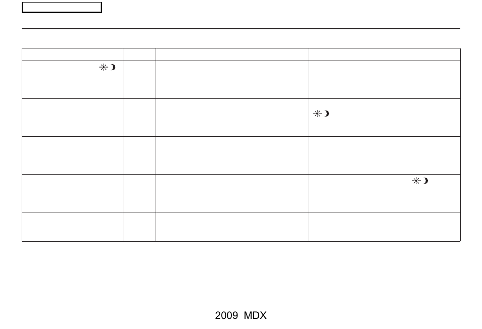 System setup, 2009 mdx | Acura 2009 MDX User Manual | Page 106 / 174