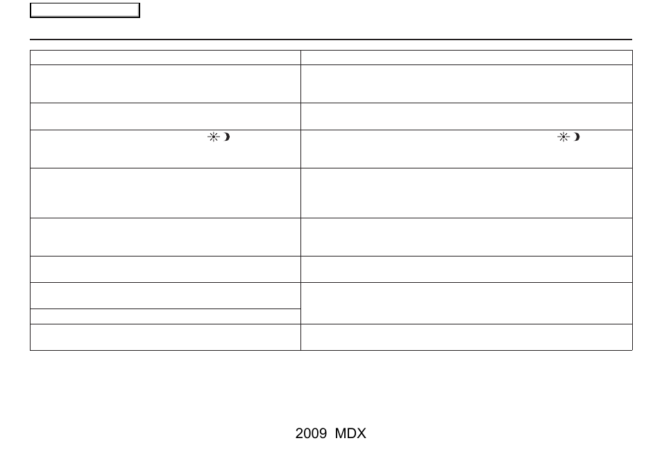 Frequently asked questions, 2009 mdx | Acura 2009 MDX User Manual | Page 138 / 174