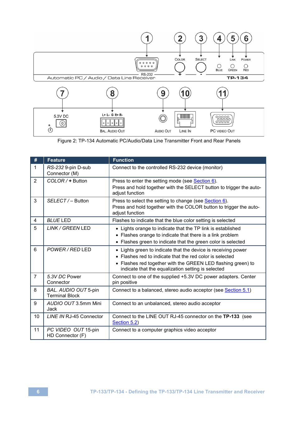 Figure 2 | Kramer Electronics TP-134 User Manual | Page 9 / 18