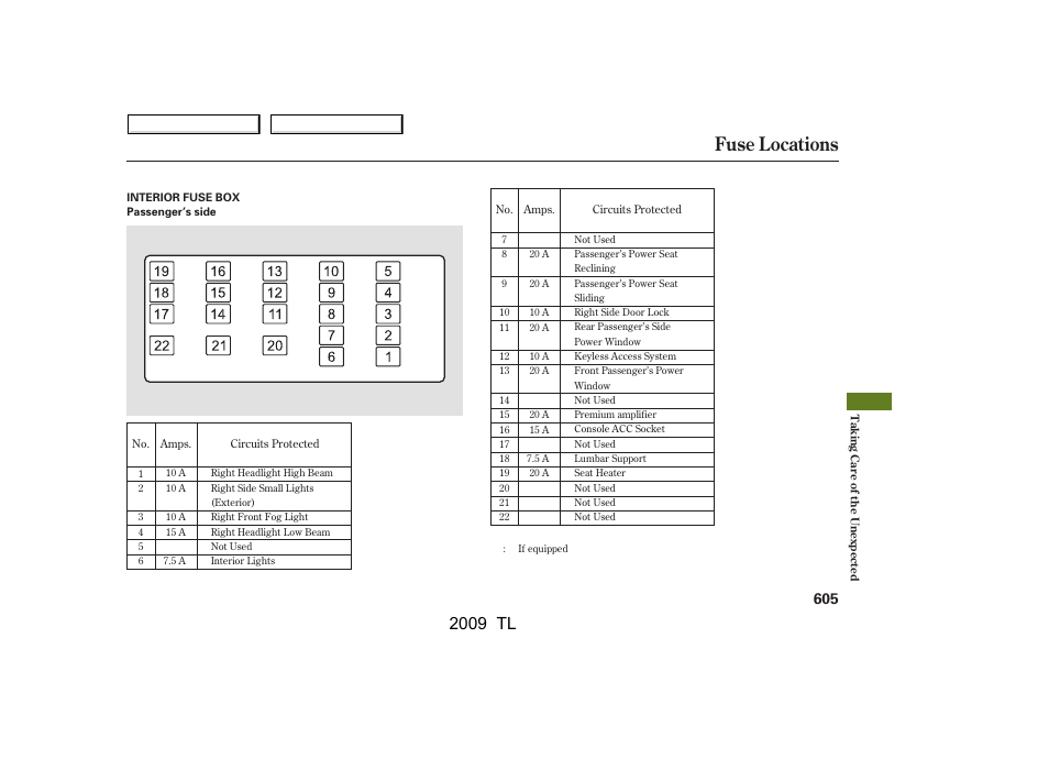 Fuse locations, 2009 tl | Acura 2009 TL User Manual | Page 608 / 648