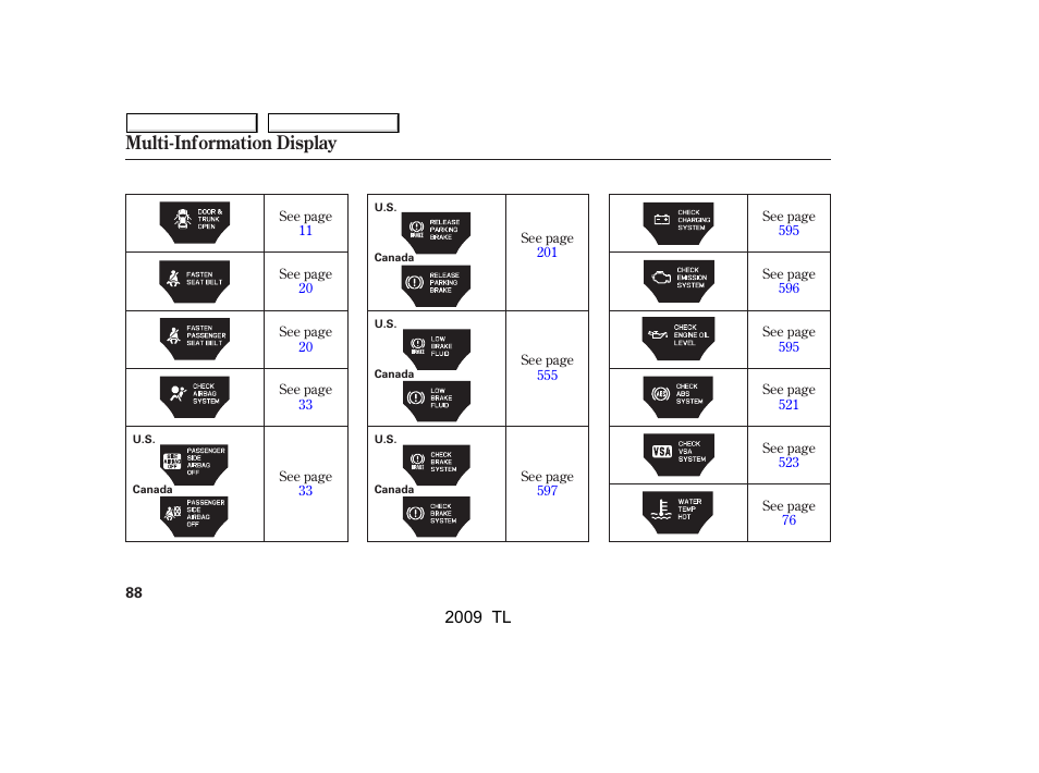Multi-information display | Acura 2009 TL User Manual | Page 91 / 648