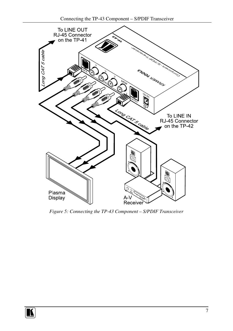 Kramer Electronics TP-43 User Manual | Page 11 / 18