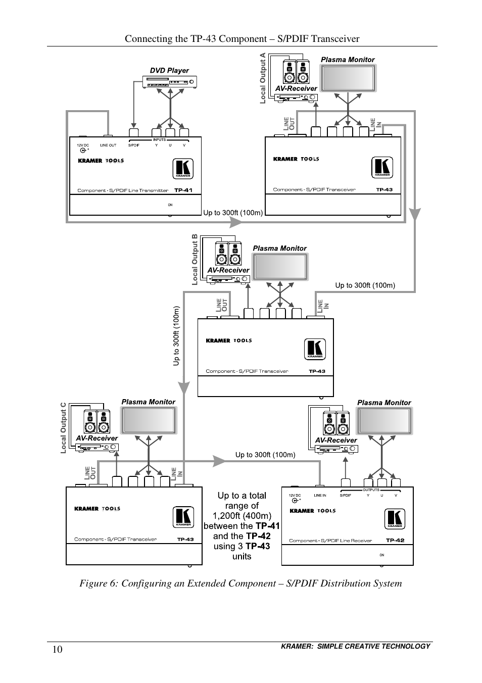 Kramer Electronics TP-43 User Manual | Page 14 / 18