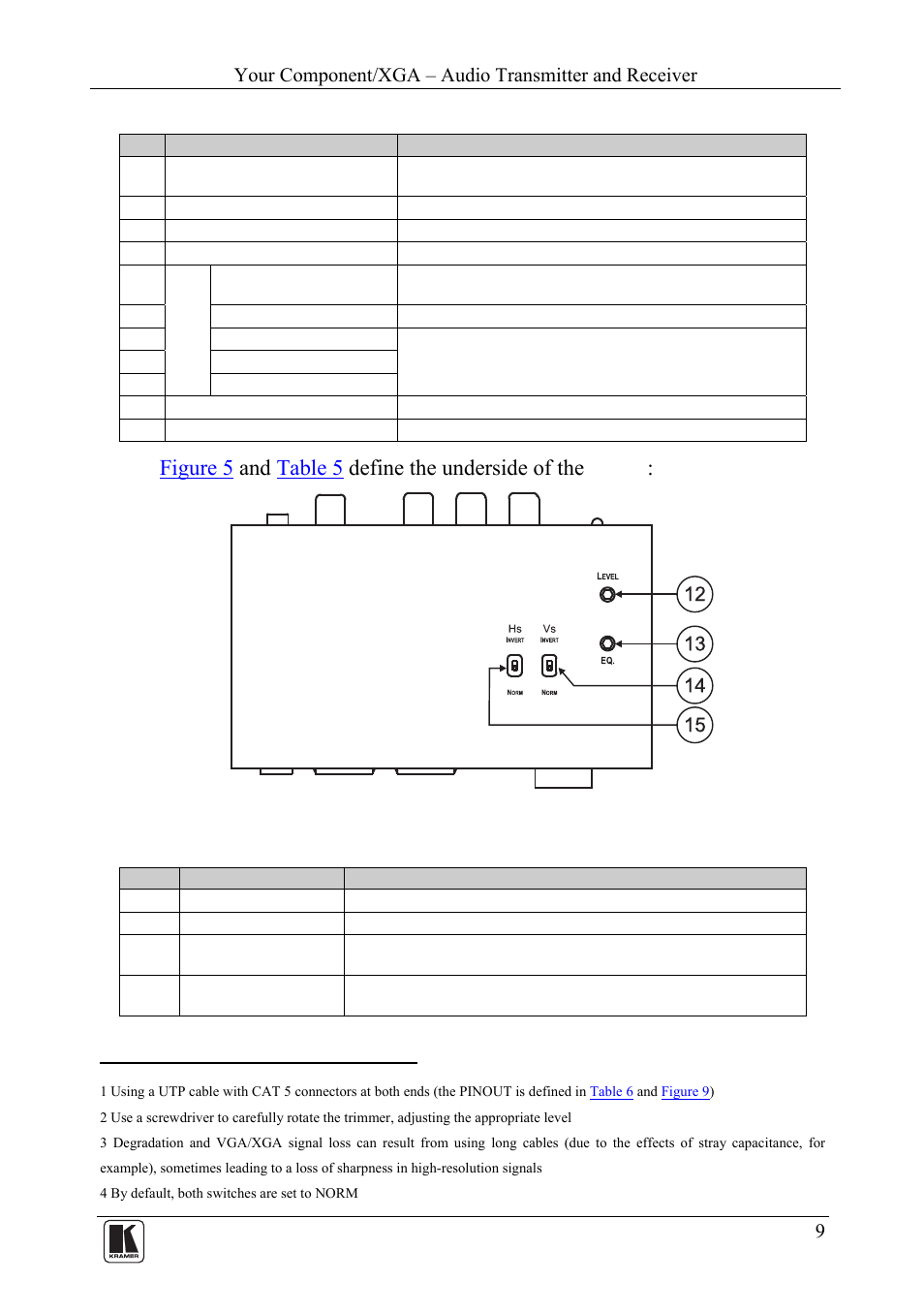 Table 4 | Kramer Electronics TP-46 User Manual | Page 11 / 22