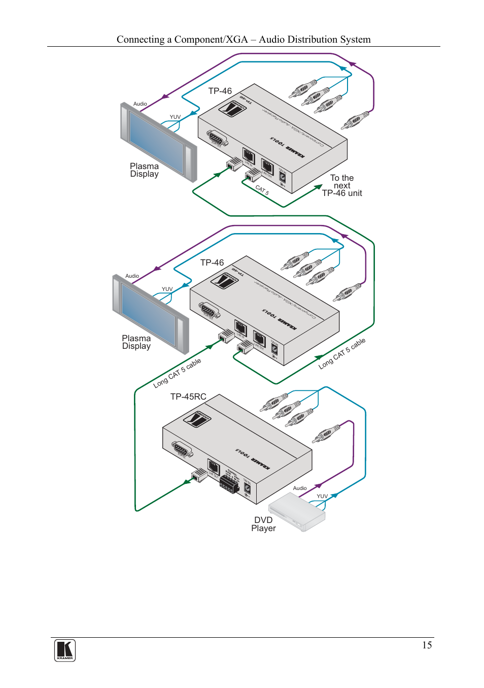 Figure 7, Dvd player | Kramer Electronics TP-46 User Manual | Page 17 / 22