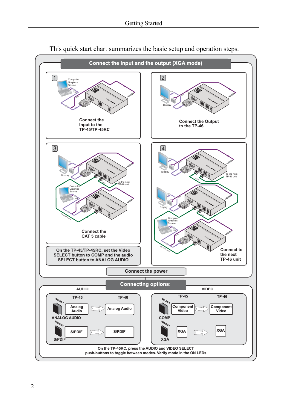 1 quick start, Quick start, Getting started | Connecting options, Connect the input and the output (xga mode), Connect the power, Kramer: simple creative technology | Kramer Electronics TP-46 User Manual | Page 4 / 22