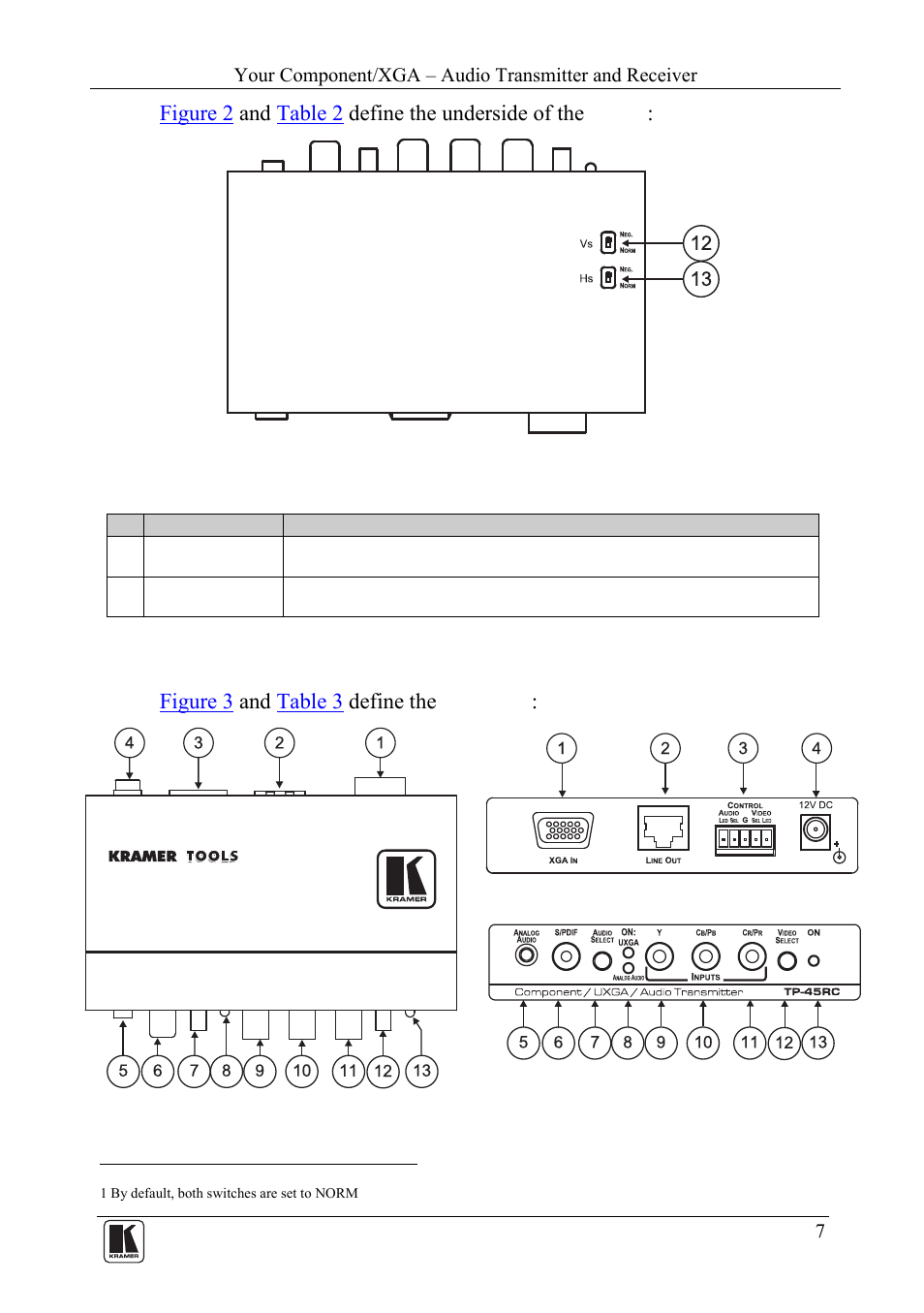 2 your tp-45rc component – s/pdif line transmitter, Your tp-45rc component – s/pdif line transmitter, Ction | Kramer Electronics TP-46 User Manual | Page 9 / 22