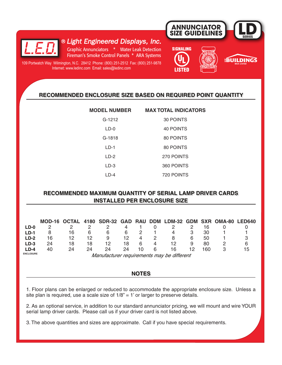 Light Engineered Displays LD Series User Manual | 1 page