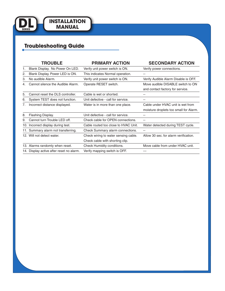 Light Engineered Displays AquaAlert Installation Guide User Manual | Page 2 / 2