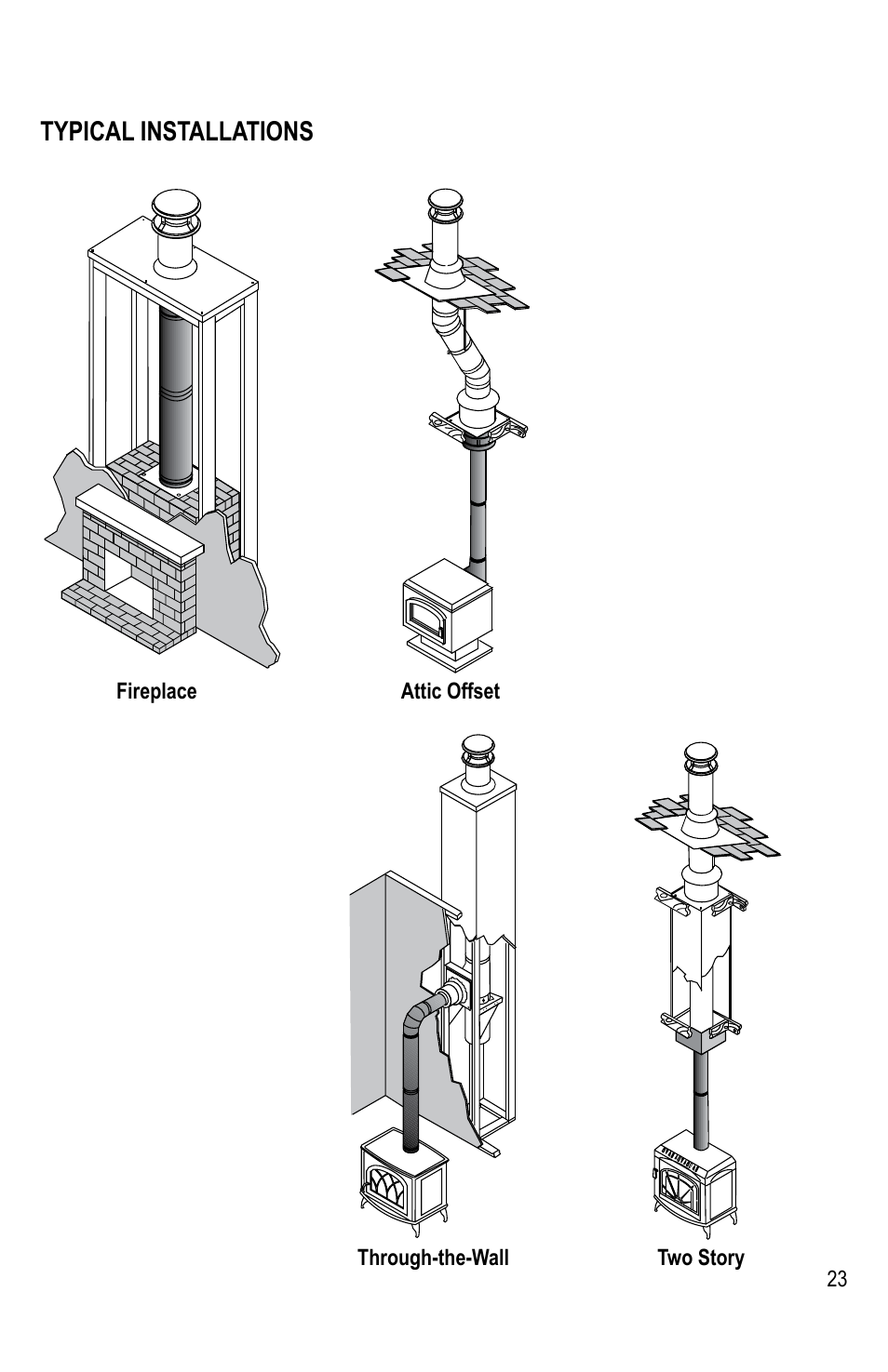 Typical installations | DuraVent DuraTech 10-24 Installation User Manual | Page 23 / 24