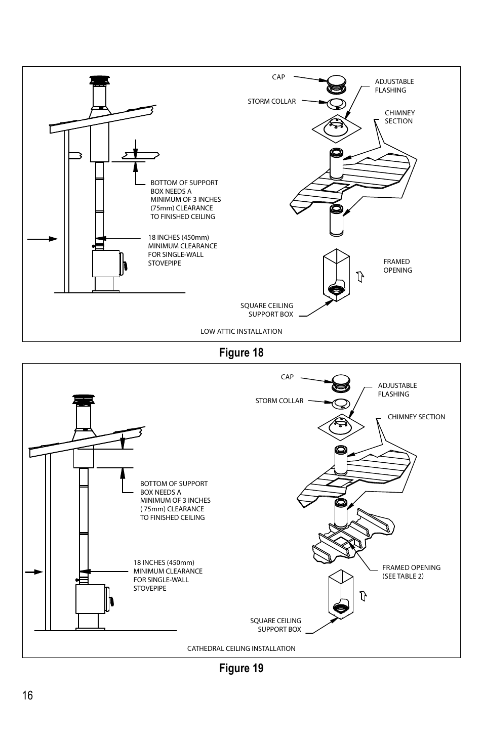 16 figure 19, Figure 18 | DuraVent DuraPlus HTC User Manual | Page 16 / 28