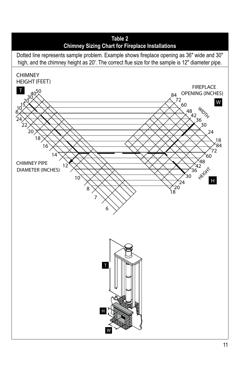 DuraVent DuraChimney II User Manual | Page 11 / 16