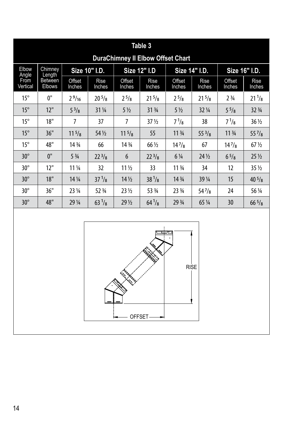 DuraVent DuraChimney II User Manual | Page 14 / 16