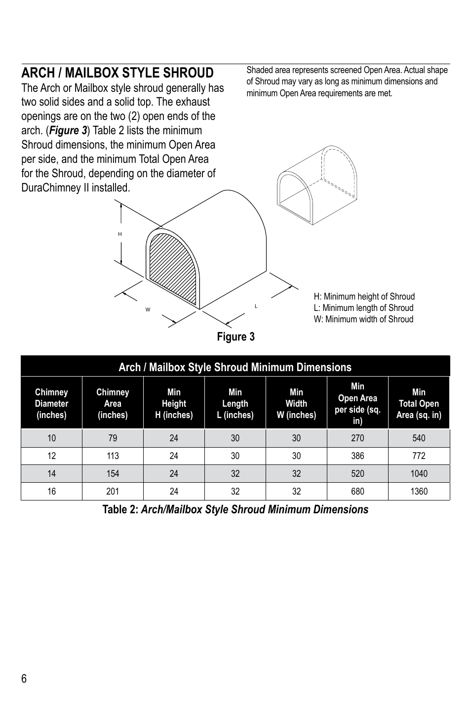 Arch / mailbox style shroud, 6arch / mailbox style shroud minimum dimensions | DuraVent DuraChimney II Shroud User Manual | Page 6 / 8