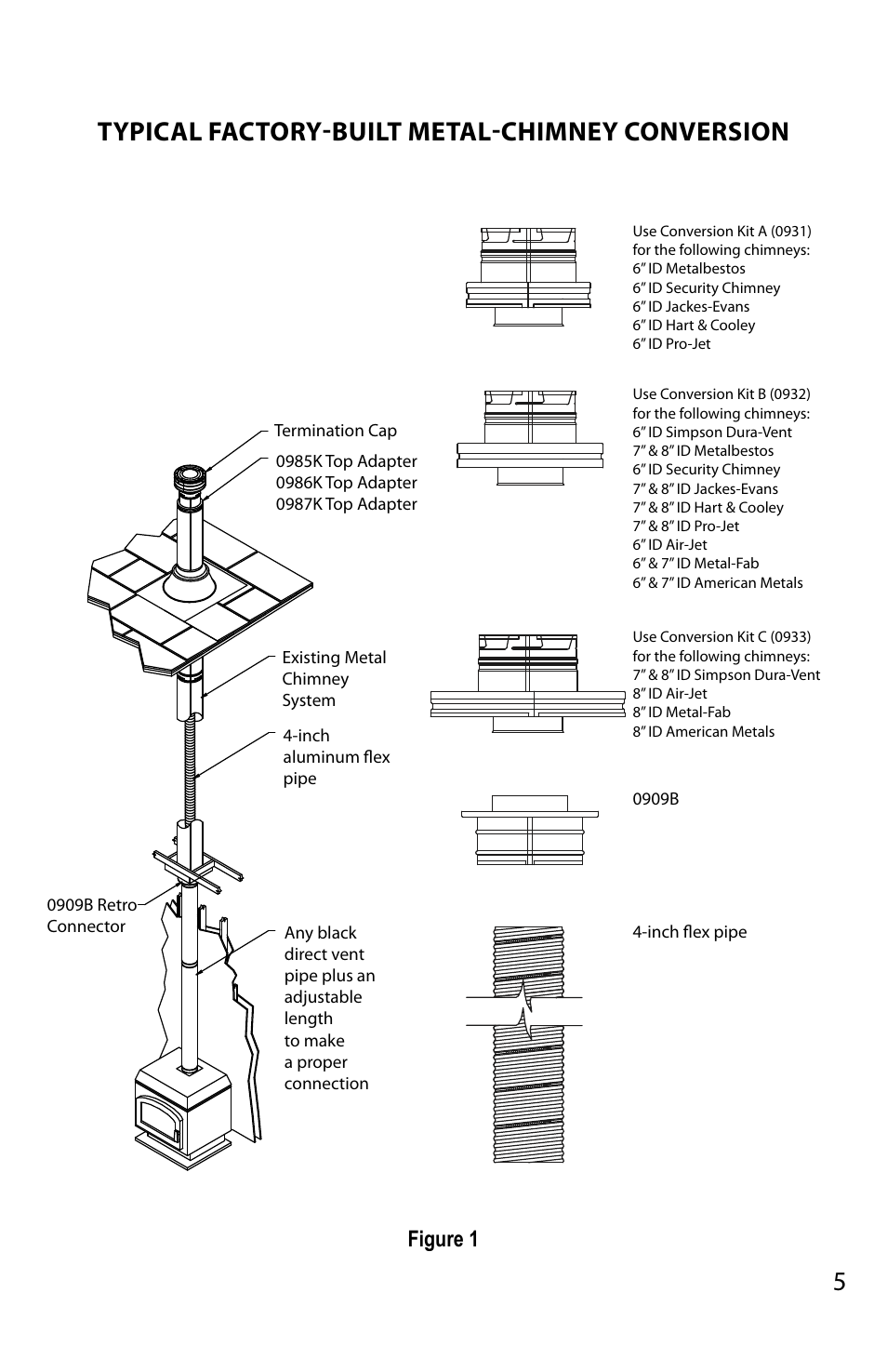 Typical factory-built metal-chimney conversion, Figure 1 | DuraVent Converting A Class  to A Direct Vent Pro User Manual | Page 5 / 11