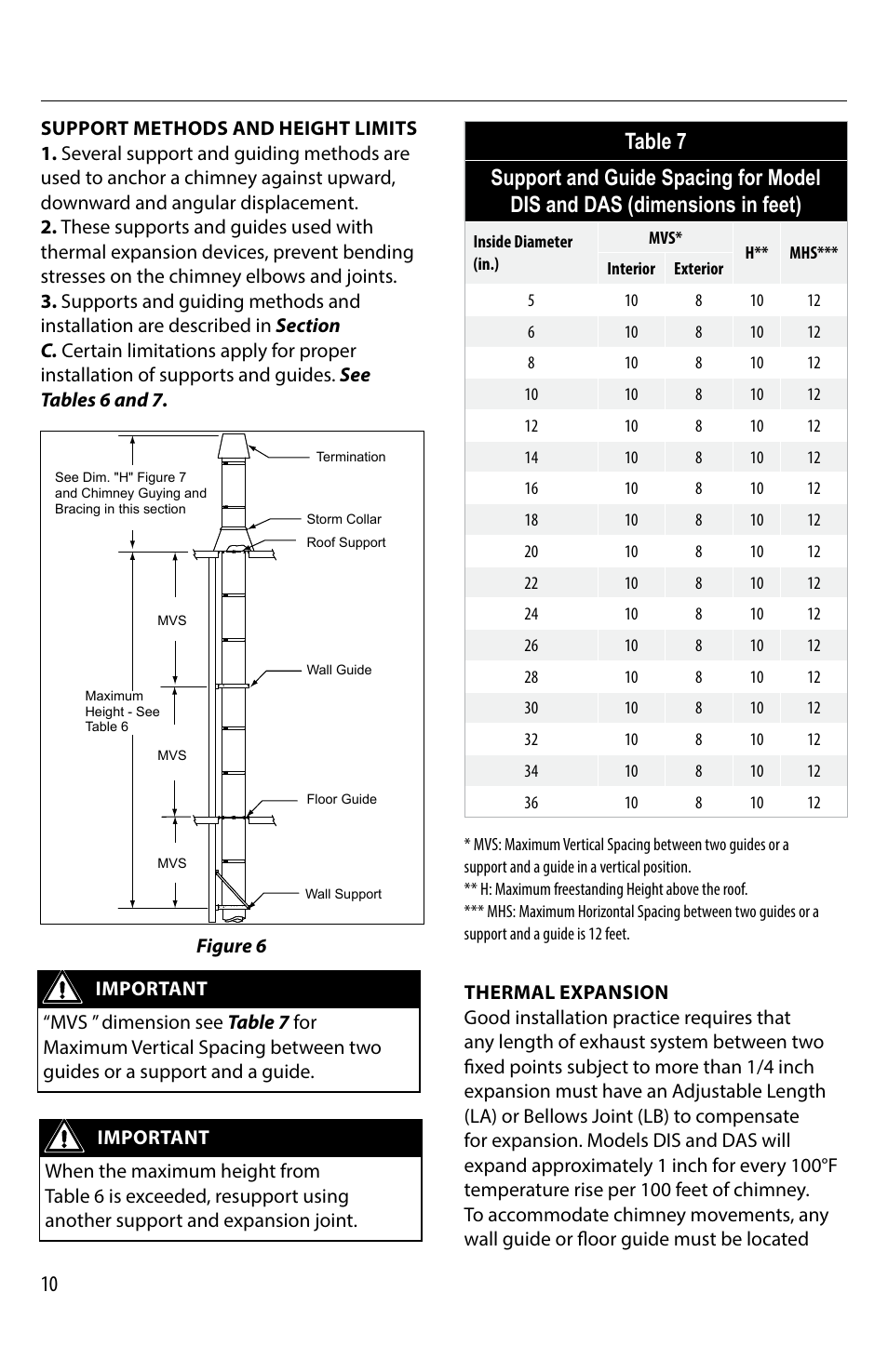 M&G DuraVent DuraStack® User Manual | Page 10 / 41