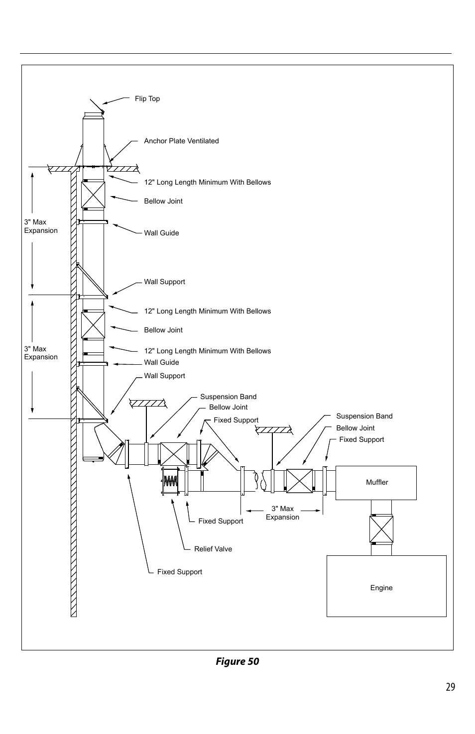 Figure 50 | M&G DuraVent DuraStack® User Manual | Page 29 / 41
