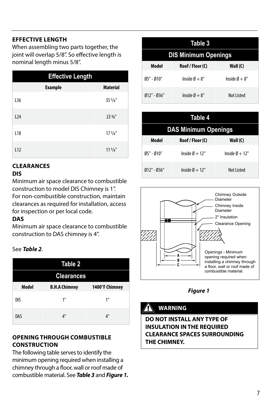 Effective length, Table 2 clearances, Table 3 dis minimum openings | Table 4 das minimum openings | M&G DuraVent DuraStack® User Manual | Page 7 / 41
