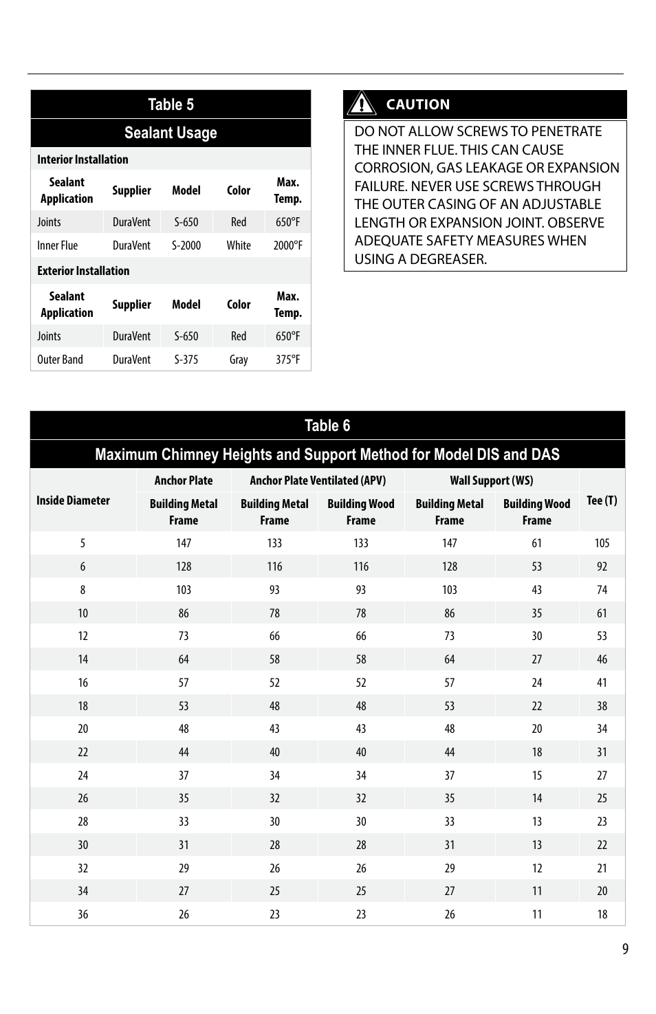 9table 5 sealant usage | M&G DuraVent DuraStack® User Manual | Page 9 / 41