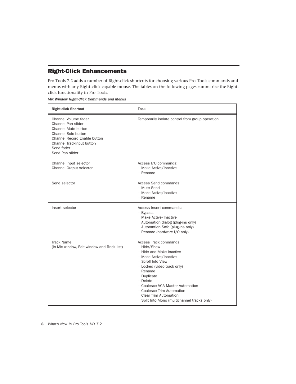 Right-click enhancements | Avid Technology Pro Tools  HD 7.2 User Manual | Page 12 / 130