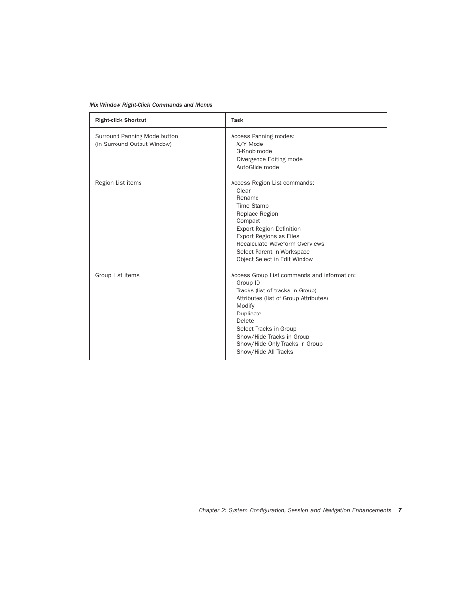 Avid Technology Pro Tools  HD 7.2 User Manual | Page 13 / 130