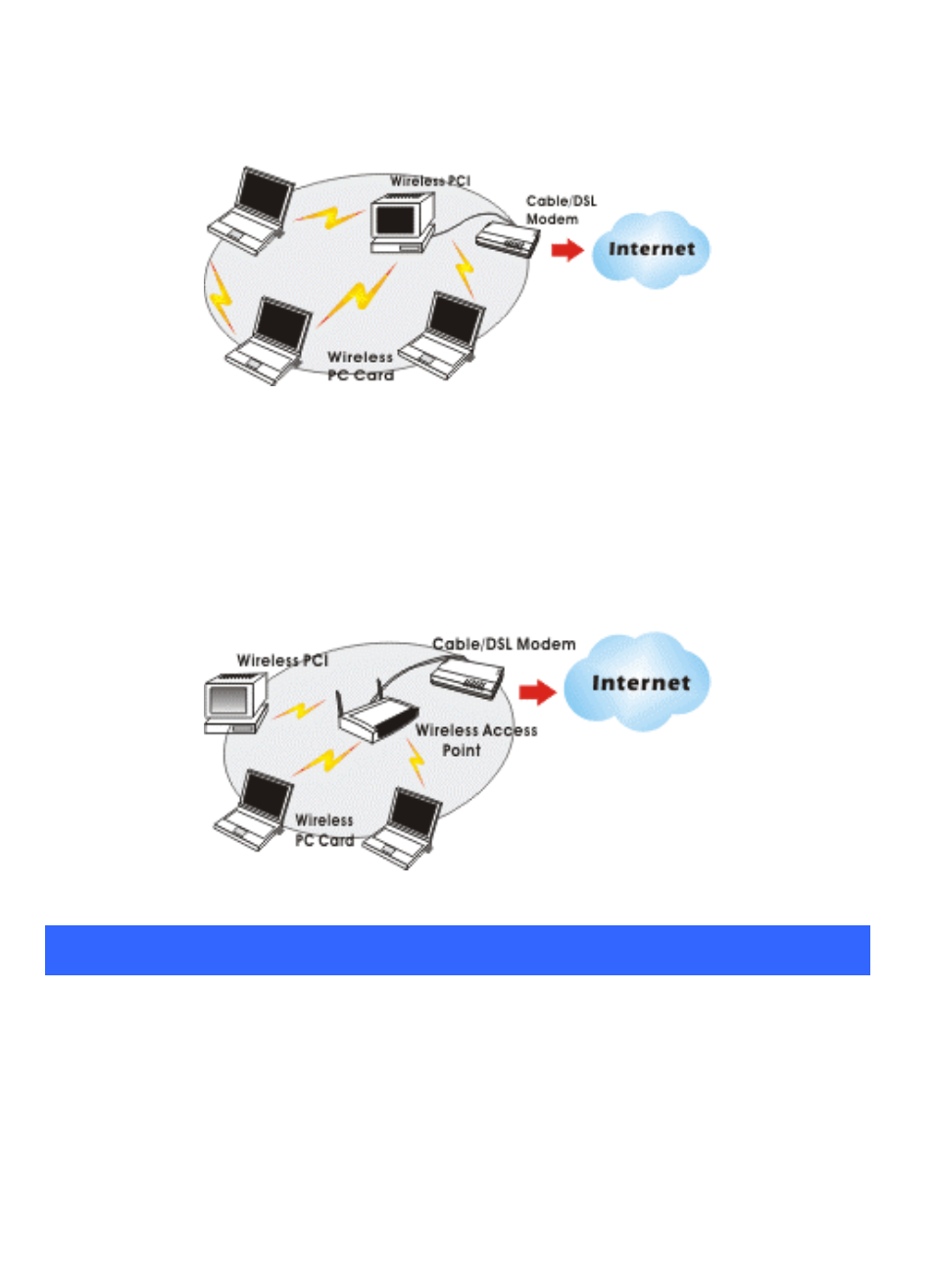 The access point network, Led indicators for wireless cardbus card, Power indicator: (orange led) | Act indicator: (green led), Led i, Ndicators, Ireless, Led indicators for airlive wl-8000pcm | AirLive WL-8000PCM User Manual | Page 6 / 33