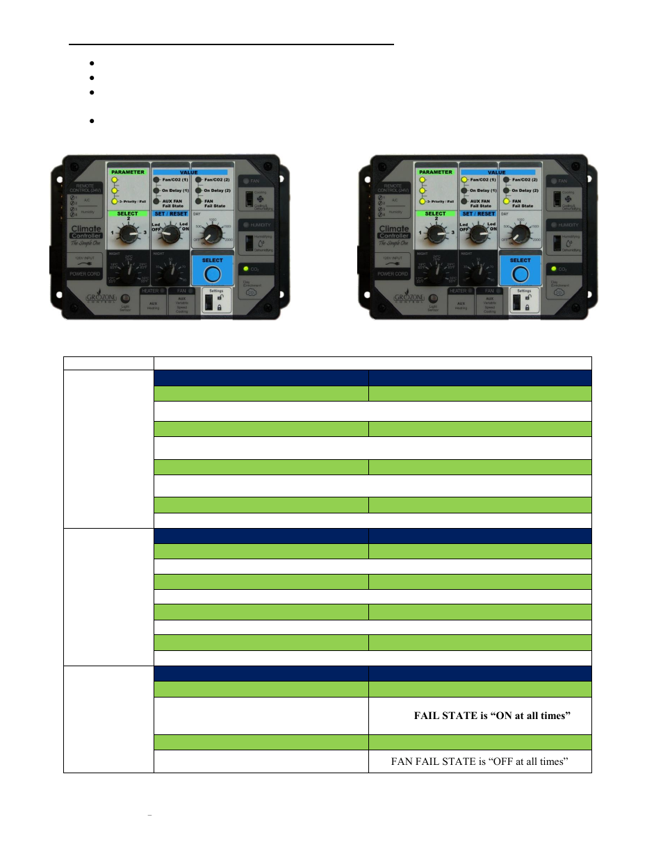 Changing the priority and fail parameter | Sunlight Supply Grozone Control SCC1 Temperature, Humidity and CO2 Controller Simple One Series User Manual | Page 12 / 12