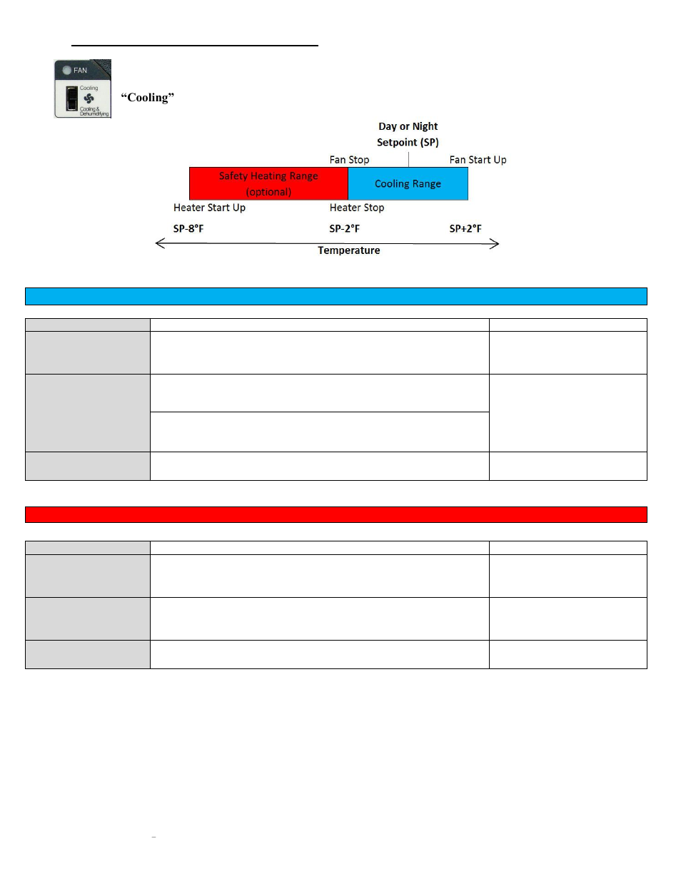 Sunlight Supply Grozone Control SCC1 Temperature, Humidity and CO2 Controller Simple One Series User Manual | Page 2 / 12