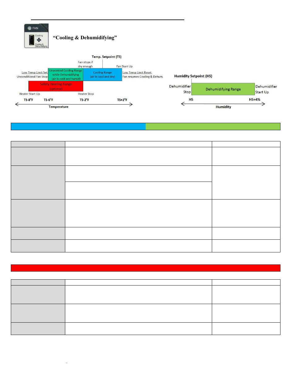 Sunlight Supply Grozone Control SCC1 Temperature, Humidity and CO2 Controller Simple One Series User Manual | Page 3 / 12