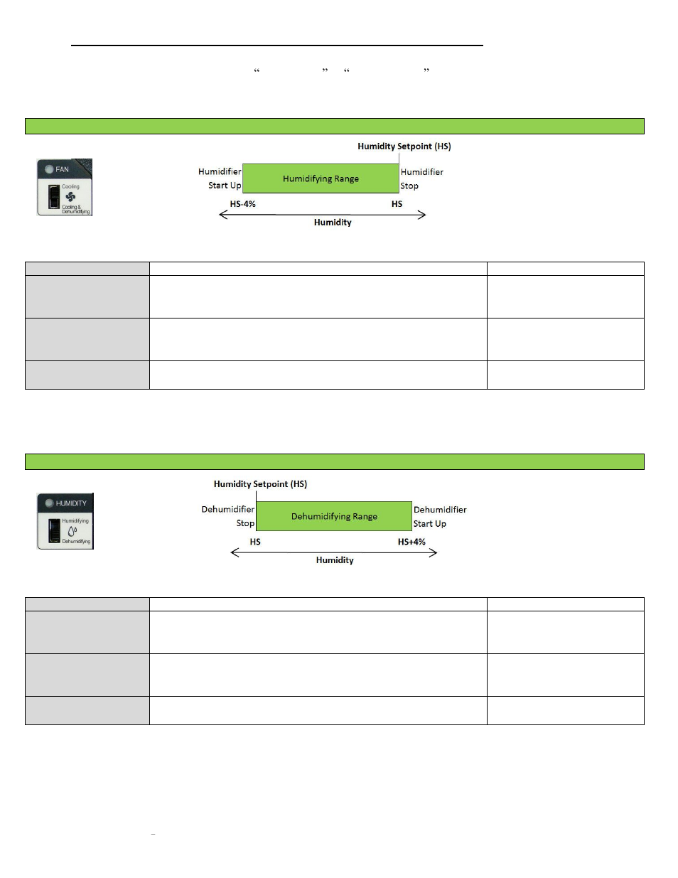 Sunlight Supply Grozone Control SCC1 Temperature, Humidity and CO2 Controller Simple One Series User Manual | Page 4 / 12