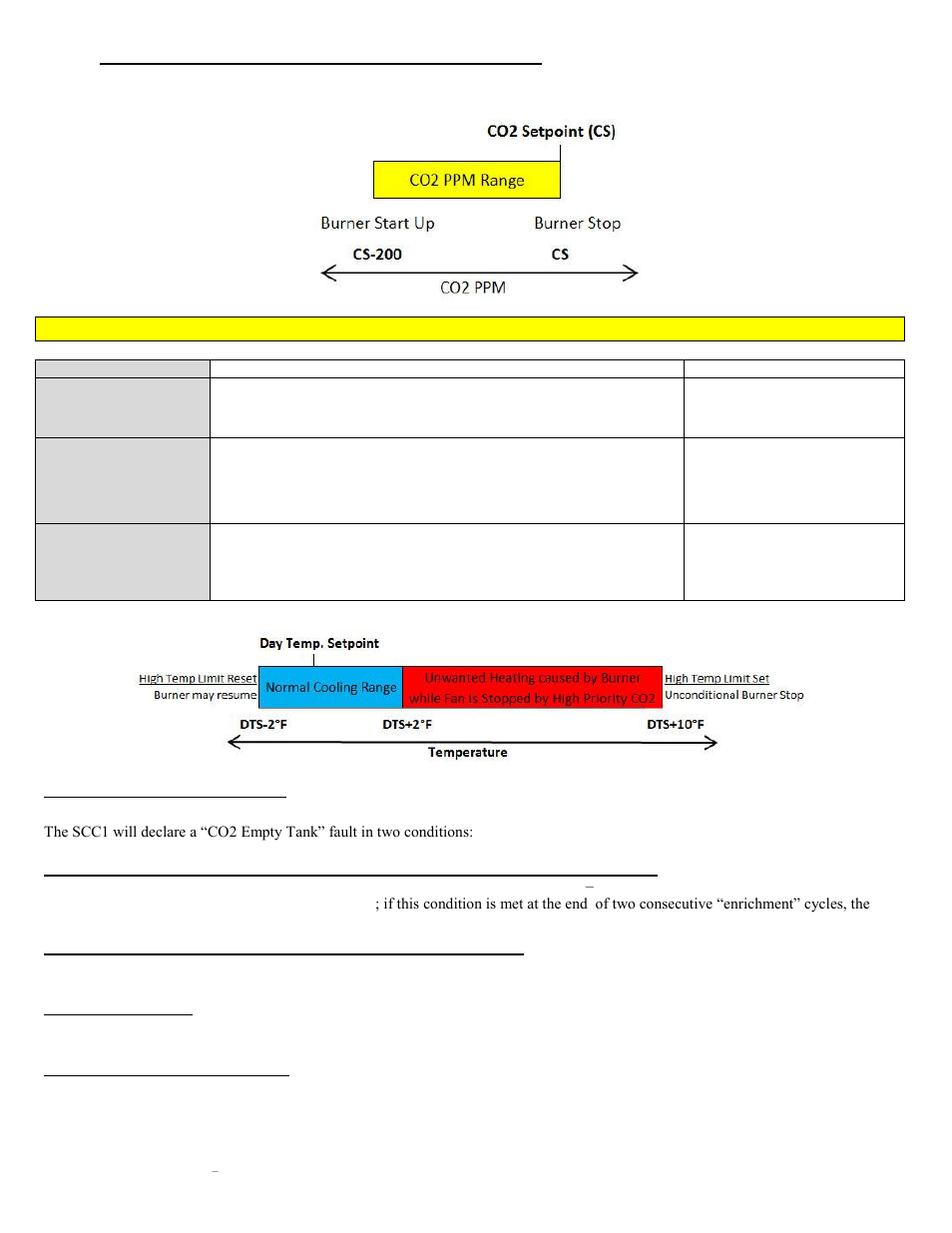 Co2 enrichment with a burner or a tank, Co2 enrichment, Basic operation (lowest priority) | Action of higher priority, Action of top priority | Sunlight Supply Grozone Control SCC1 Temperature, Humidity and CO2 Controller Simple One Series User Manual | Page 5 / 12