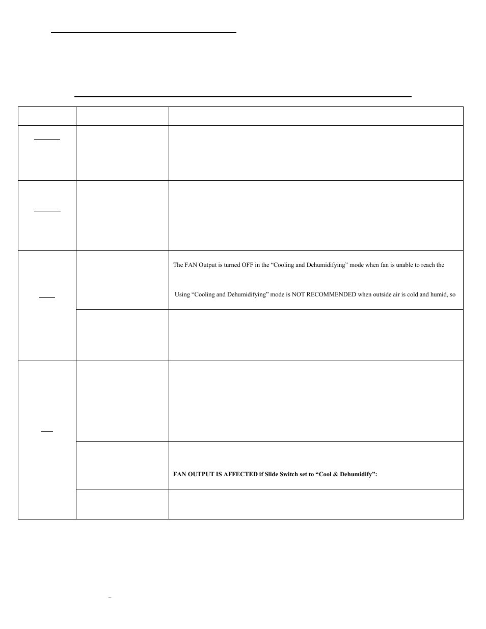 Output priorities and fail states, 6 of 12 | Sunlight Supply Grozone Control SCC1 Temperature, Humidity and CO2 Controller Simple One Series User Manual | Page 6 / 12