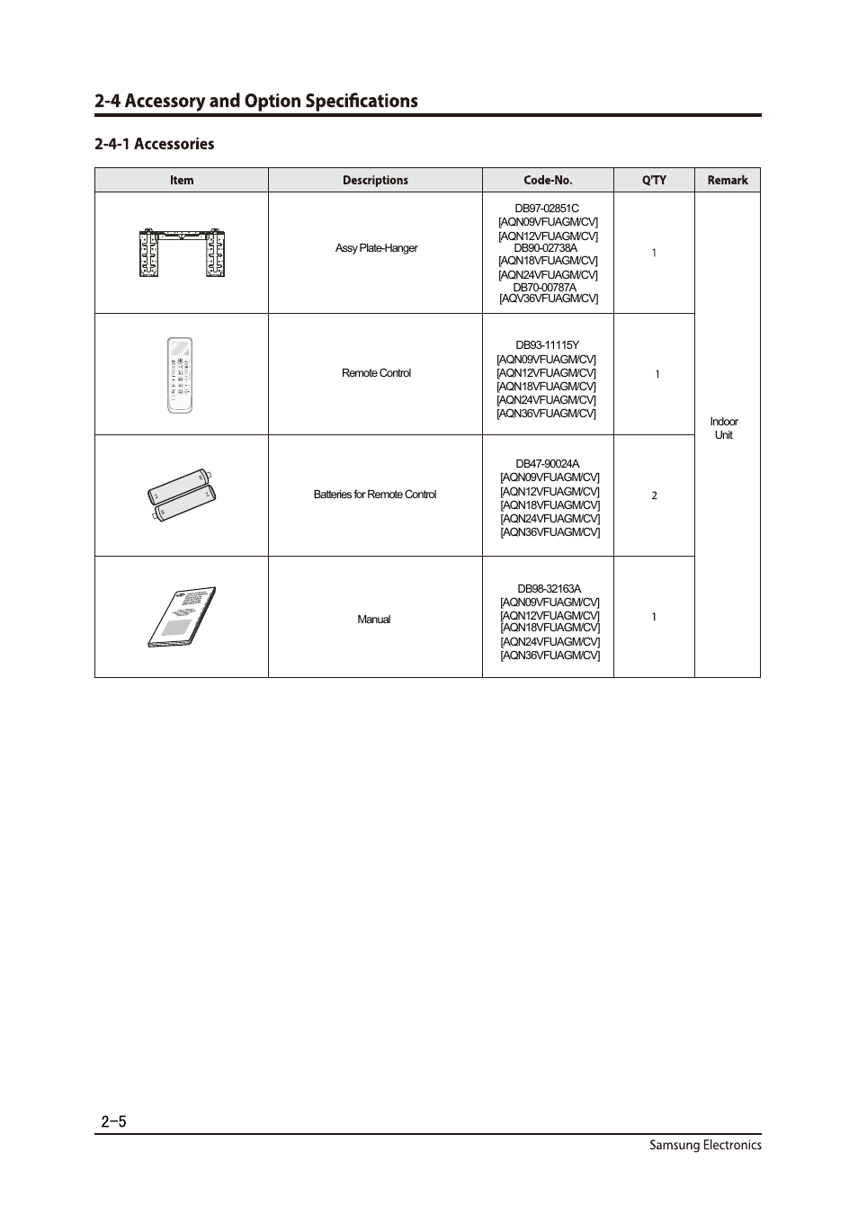 Sunlight Supply Samsung Programmable Thermostat for Split Systems User Manual | Page 10 / 128