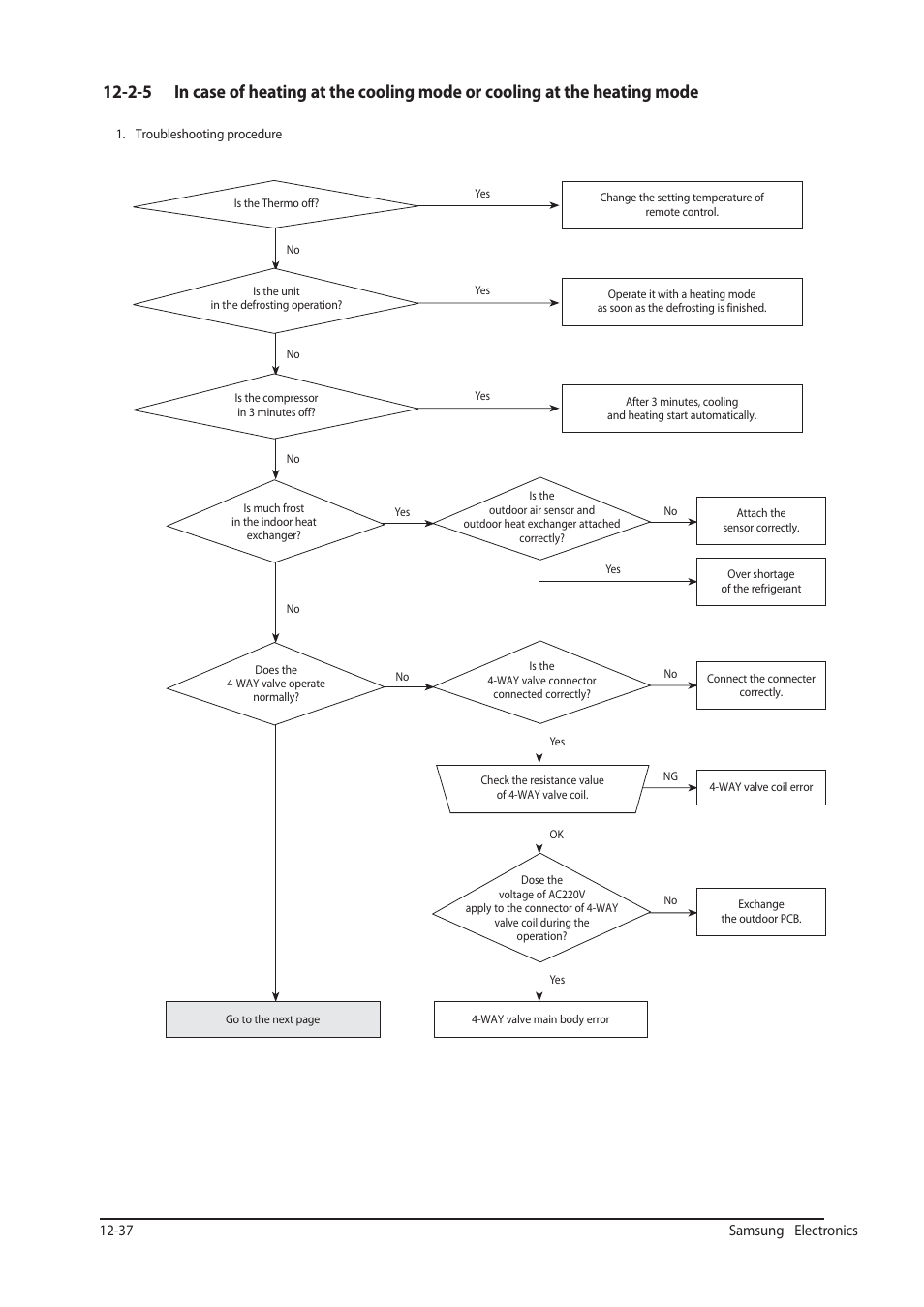 37 samsung electronics | Sunlight Supply Samsung Programmable Thermostat for Split Systems User Manual | Page 100 / 128