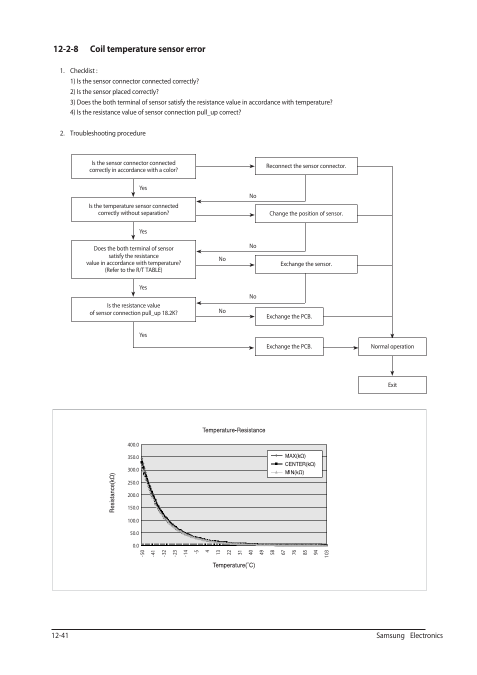 2-8 coil temperature sensor error, 41 samsung electronics | Sunlight Supply Samsung Programmable Thermostat for Split Systems User Manual | Page 104 / 128