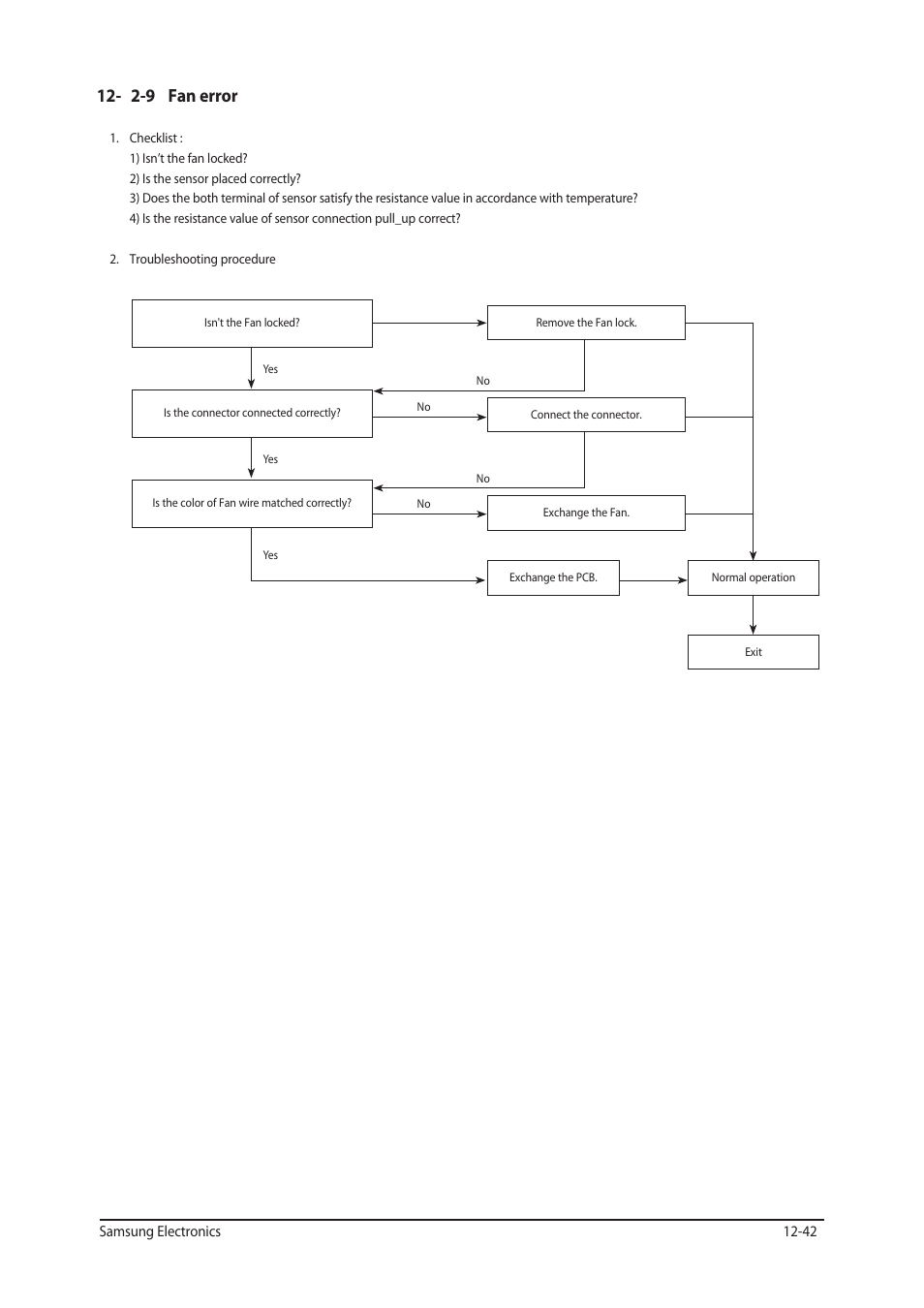 2-9 fan error | Sunlight Supply Samsung Programmable Thermostat for Split Systems User Manual | Page 105 / 128