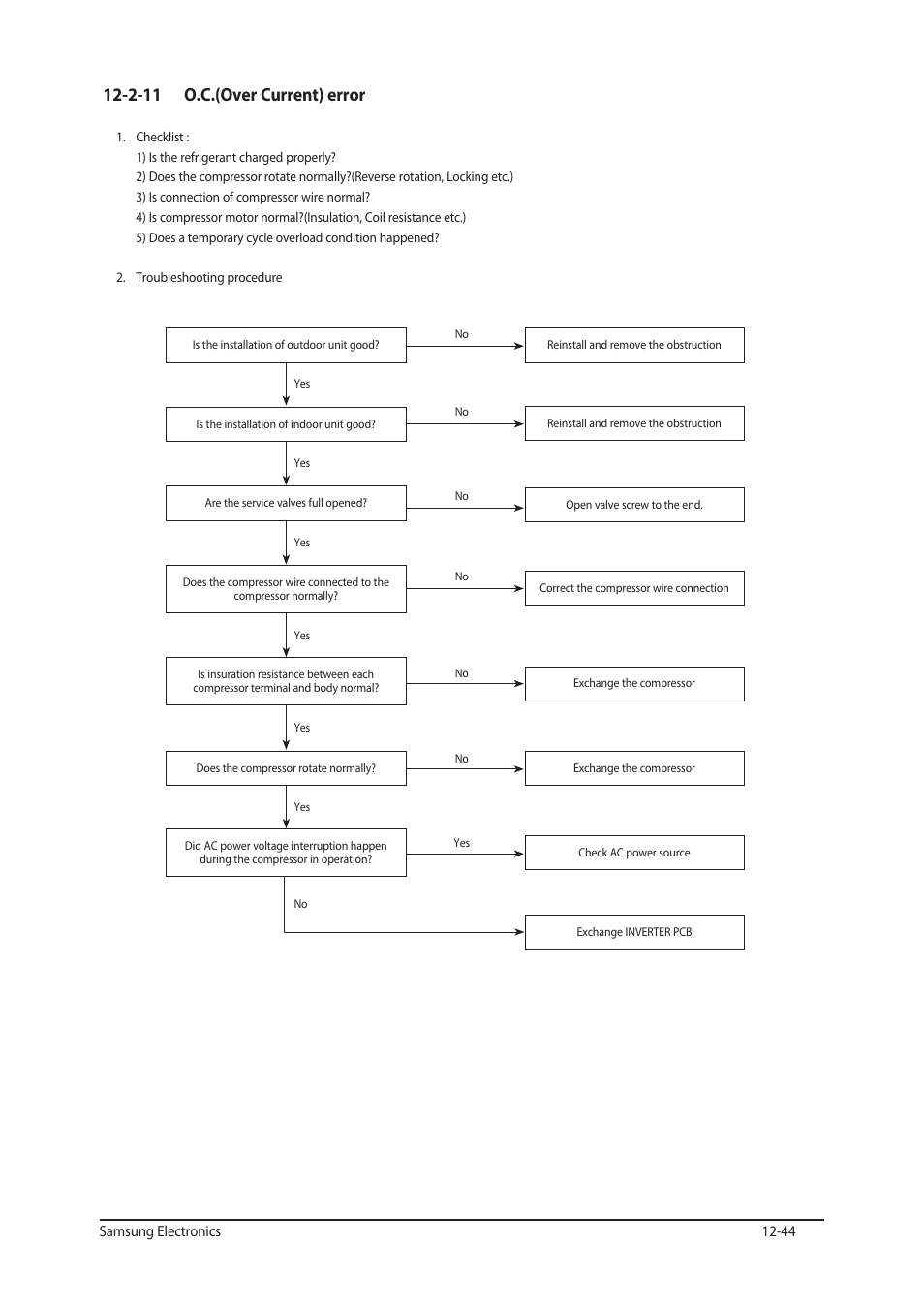 2-11 o.c.(over current) error | Sunlight Supply Samsung Programmable Thermostat for Split Systems User Manual | Page 107 / 128