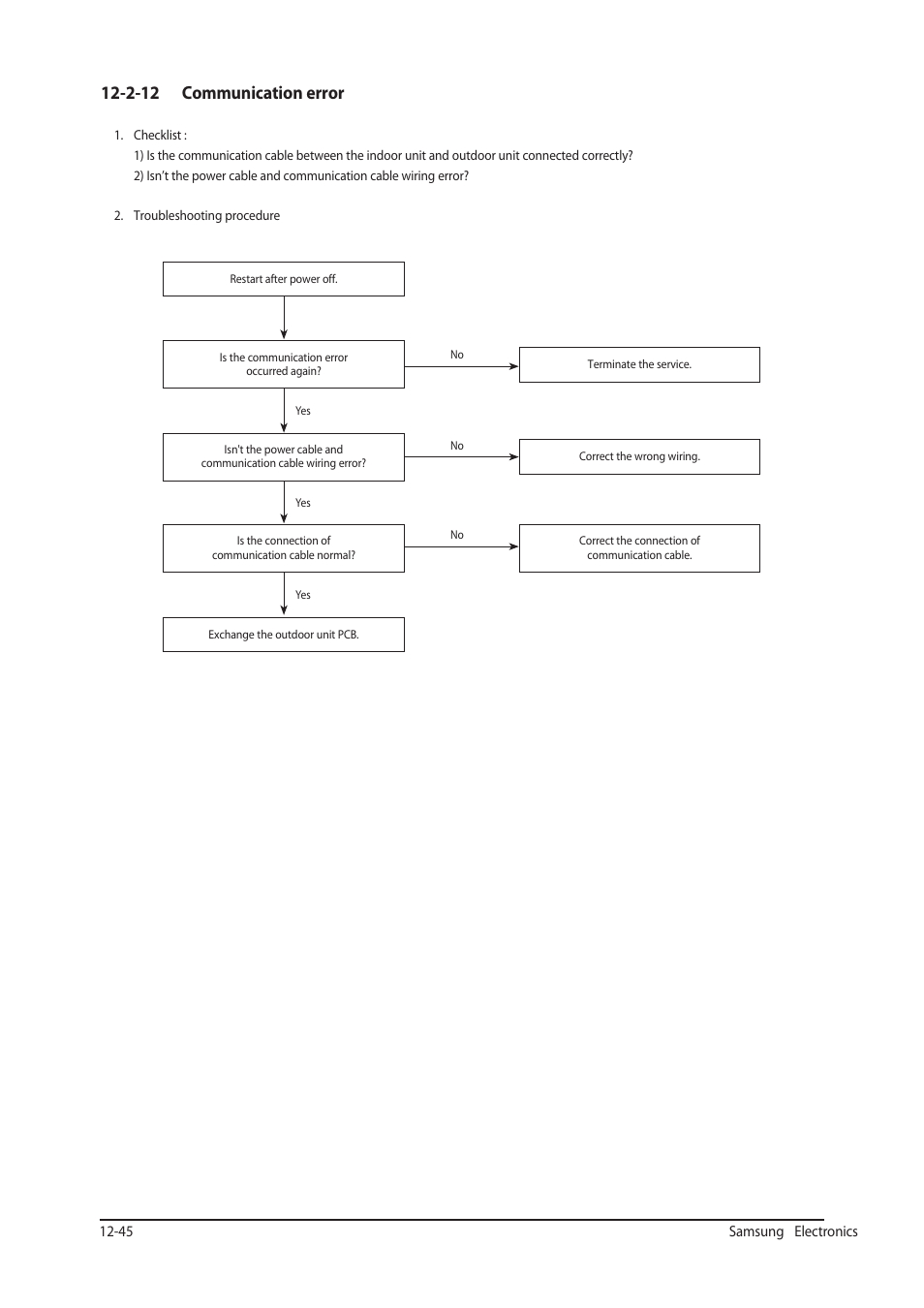 2-12 communication error | Sunlight Supply Samsung Programmable Thermostat for Split Systems User Manual | Page 108 / 128