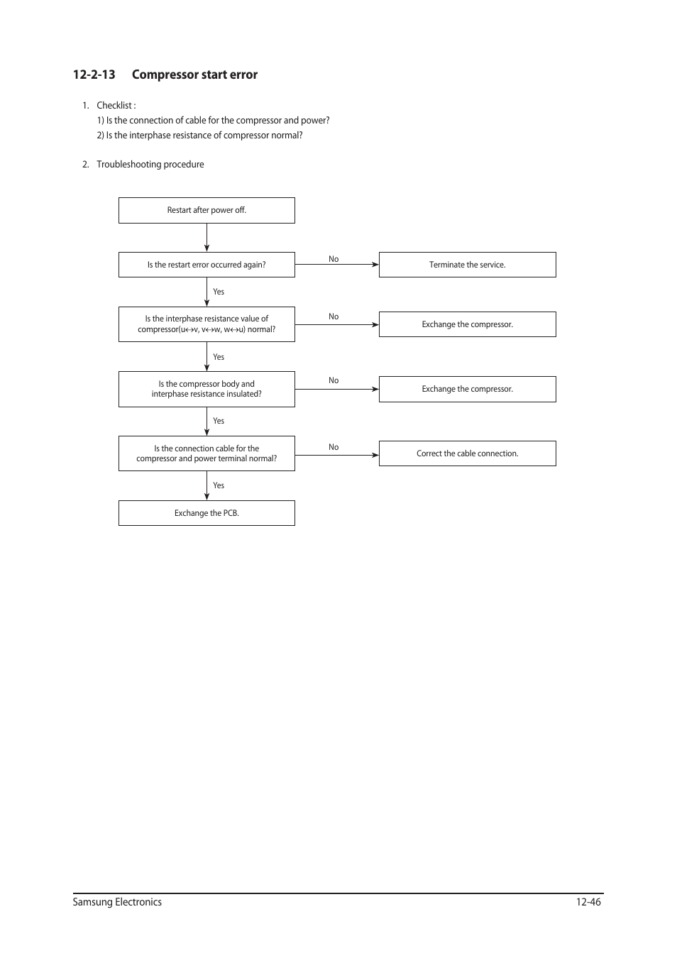 2-13 compressor start error | Sunlight Supply Samsung Programmable Thermostat for Split Systems User Manual | Page 109 / 128