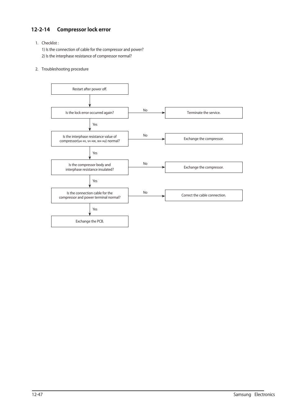 2-14 compressor lock error | Sunlight Supply Samsung Programmable Thermostat for Split Systems User Manual | Page 110 / 128
