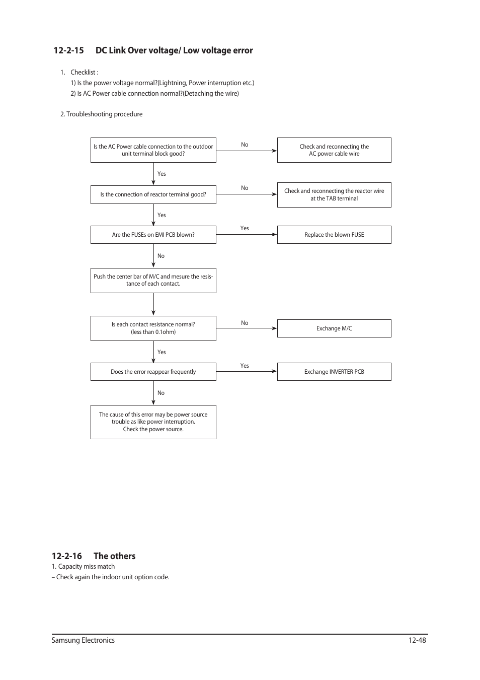 2-15 dc link over voltage/ low voltage error, 2-16 the others | Sunlight Supply Samsung Programmable Thermostat for Split Systems User Manual | Page 111 / 128